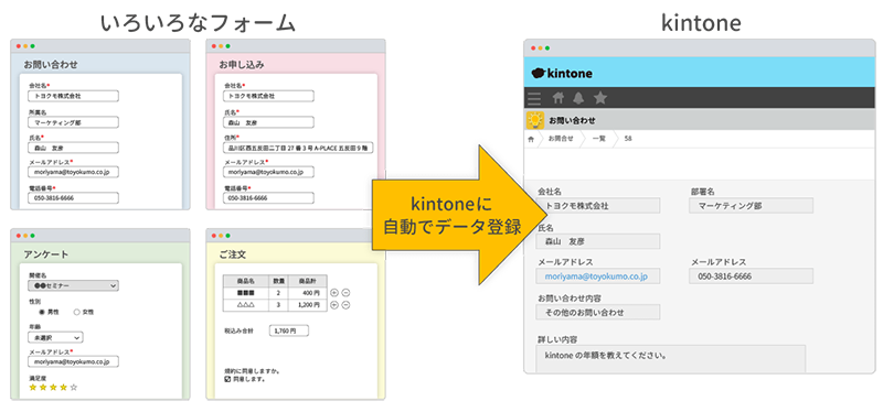 フォームへの入力情報を、kintoneに自動登録できる